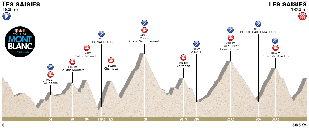 tour du mont blanc 2023 cyclo