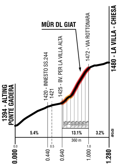 mur dl giat maratona delle dolomiti