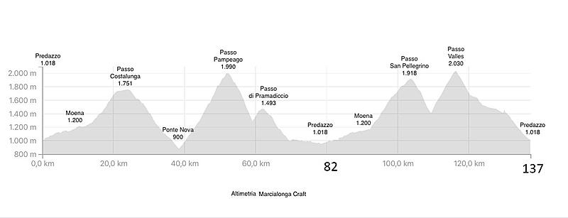 Altimetria Marcialonga Craft 2019