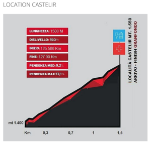 Marcialonga Cycling Craft 2025 - dalzero.it